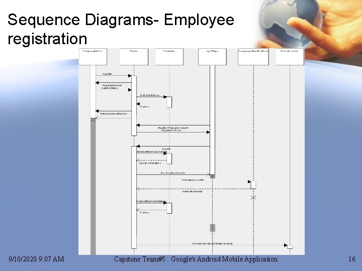 Sequence Diagrams- Employee registration 9/10/2020 9: 07 AM Capstone Team#5 : Google's Android Mobile