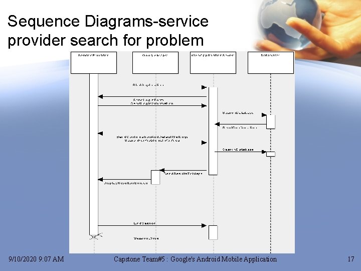 Sequence Diagrams-service provider search for problem 9/10/2020 9: 07 AM Capstone Team#5 : Google's