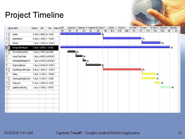 Project Timeline 9/10/2020 9: 07 AM Capstone Team#5 : Google's Android Mobile Application 19