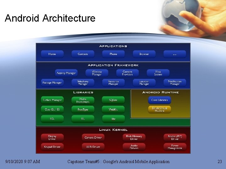 Android Architecture 9/10/2020 9: 07 AM Capstone Team#5 : Google's Android Mobile Application 23