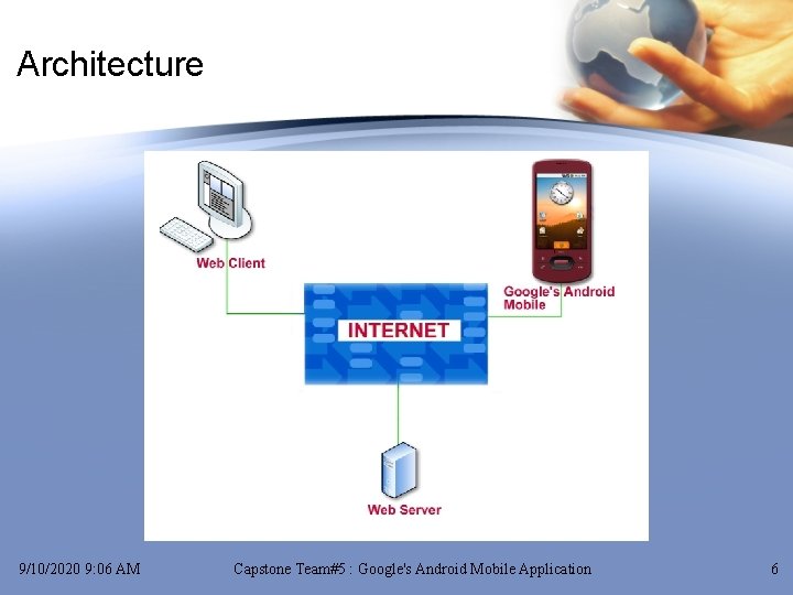 Architecture 9/10/2020 9: 06 AM Capstone Team#5 : Google's Android Mobile Application 6 