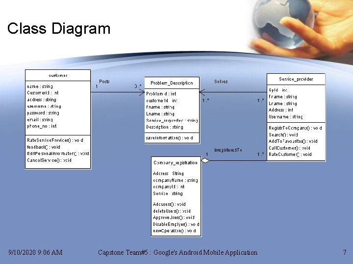 Class Diagram 9/10/2020 9: 06 AM Capstone Team#5 : Google's Android Mobile Application 7