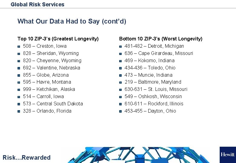 Global Risk Services What Our Data Had to Say (cont’d) Top 10 ZIP-3’s (Greatest