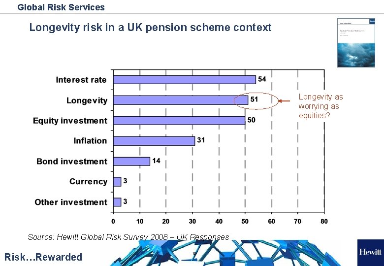 Global Risk Services Longevity risk in a UK pension scheme context Longevity as worrying