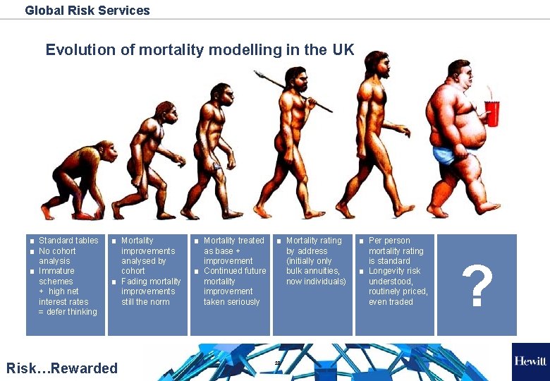 Global Risk Services Evolution of mortality modelling in the UK ■ Standard tables ■