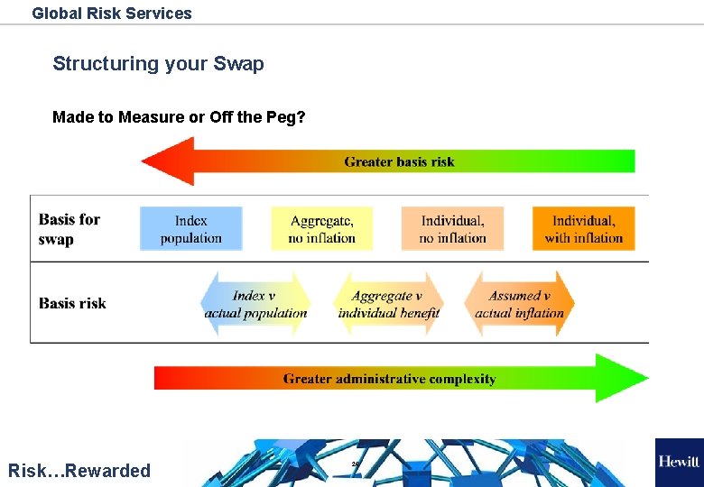 Global Risk Services Structuring your Swap Made to Measure or Off the Peg? Risk…Rewarded