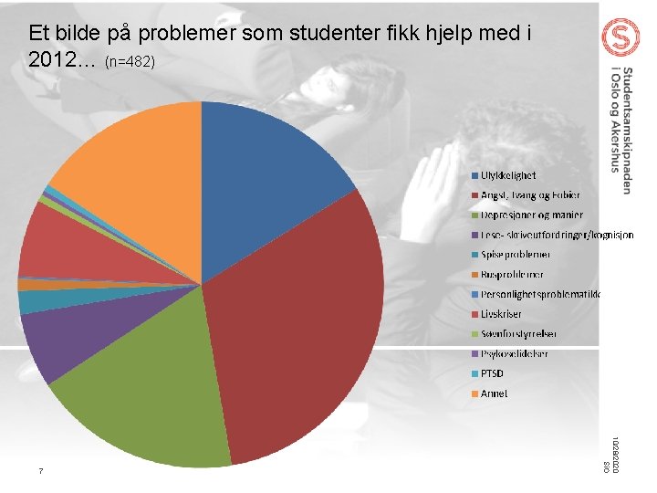 Et bilde på problemer som studenter fikk hjelp med i 2012… (n=482) 10/28/2020 Si.