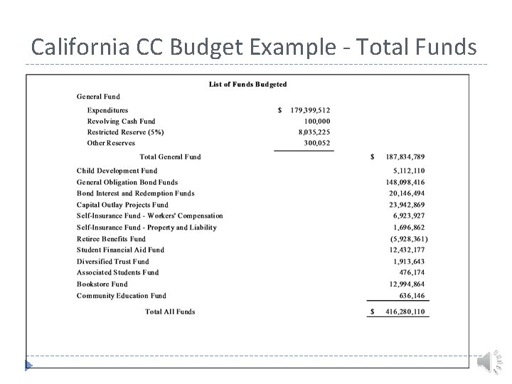 California CC Budget Example - Total Funds 
