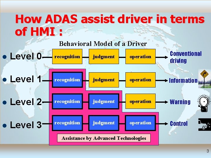 How ADAS assist driver in terms of HMI : Behavioral Model of a Driver