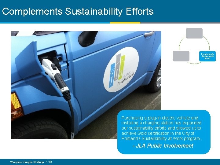 Complements Sustainability Efforts Purchasing a plug-in electric vehicle and installing a charging station has