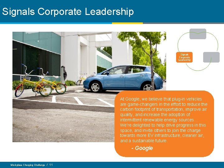 Signals Corporate Leadership At Google, we believe that plug-in vehicles are game-changers in the