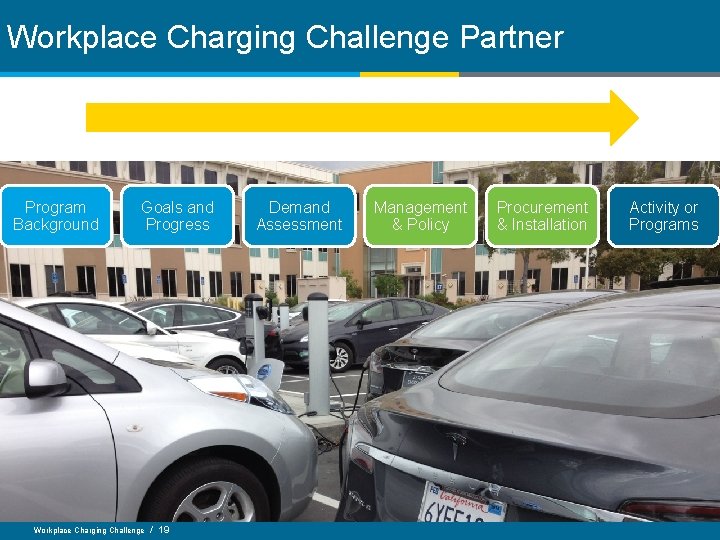 Workplace Charging Challenge Partner Program Background Goals and Progress Workplace Charging Challenge / 19