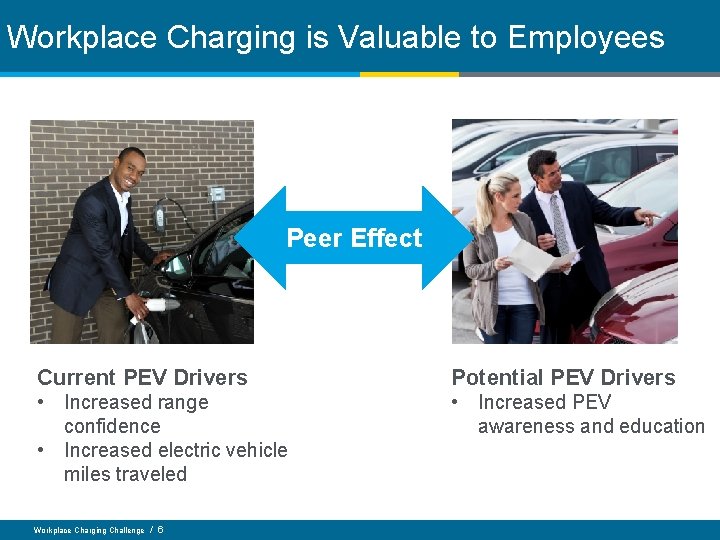 Workplace Charging is Valuable to Employees Peer Effect Current PEV Drivers Potential PEV Drivers