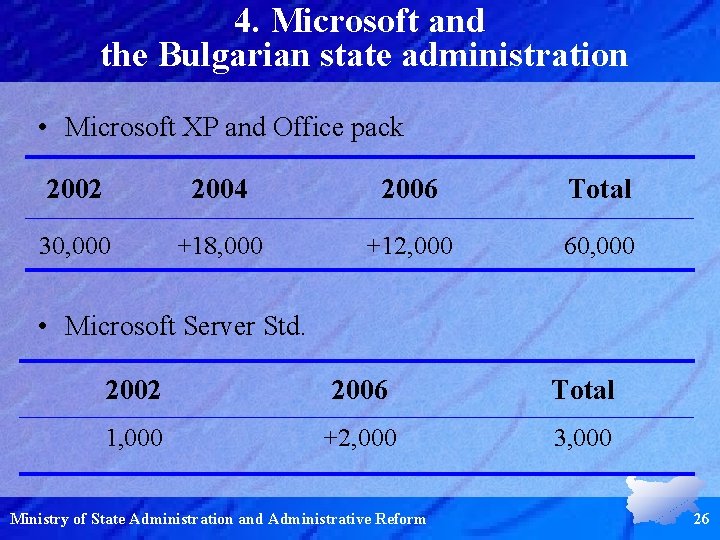 4. Microsoft and the Bulgarian state administration • Microsoft XP and Office pack 2002