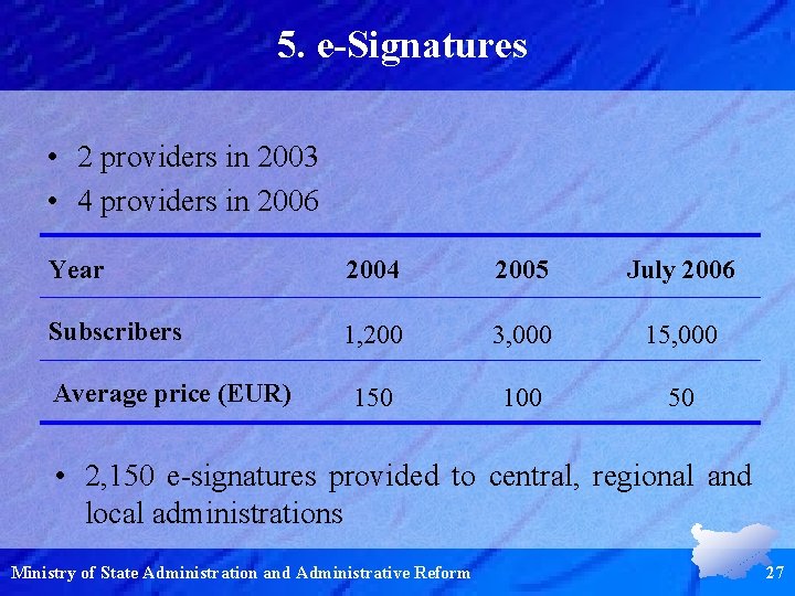 5. e-Signatures • 2 providers in 2003 • 4 providers in 2006 Year 2004