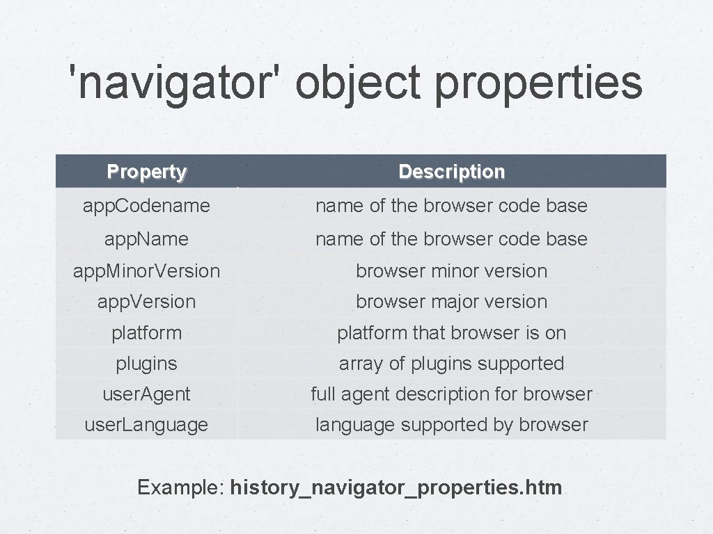 'navigator' object properties Property Description app. Codename of the browser code base app. Name