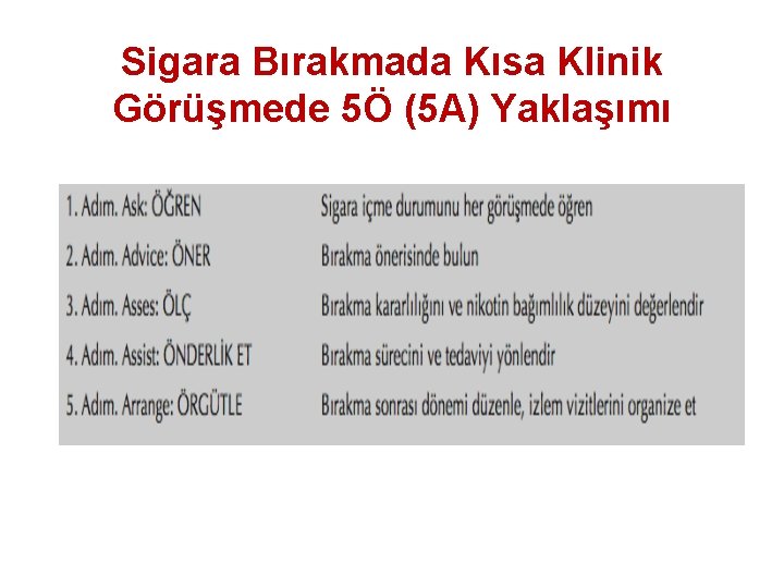 Sigara Bırakmada Kısa Klinik Görüşmede 5Ö (5 A) Yaklaşımı 