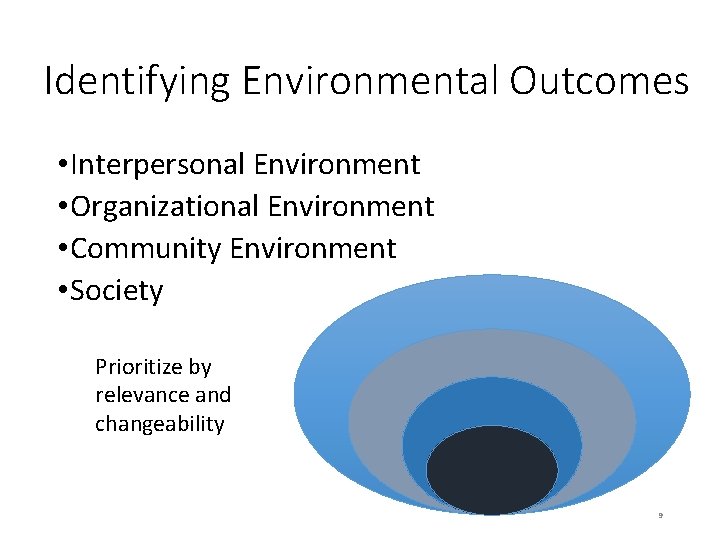 Identifying Environmental Outcomes • Interpersonal Environment • Organizational Environment • Community Environment • Society