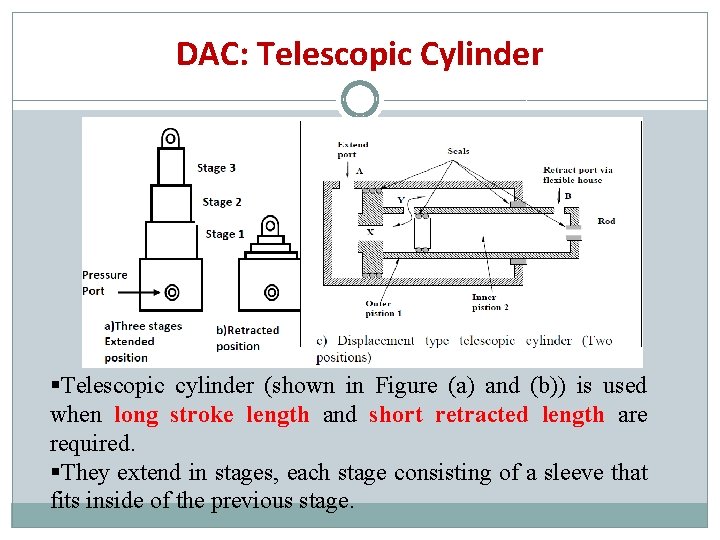 DAC: Telescopic Cylinder §Telescopic cylinder (shown in Figure (a) and (b)) is used when