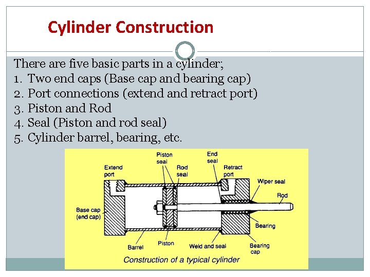 Cylinder Construction There are five basic parts in a cylinder; 1. Two end caps