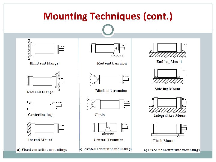 Mounting Techniques (cont. ) Mounting Techniques (cont. )