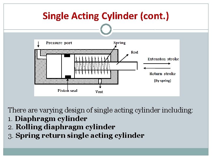 Single Acting Cylinder (cont. ) There are varying design of single acting cylinder including: