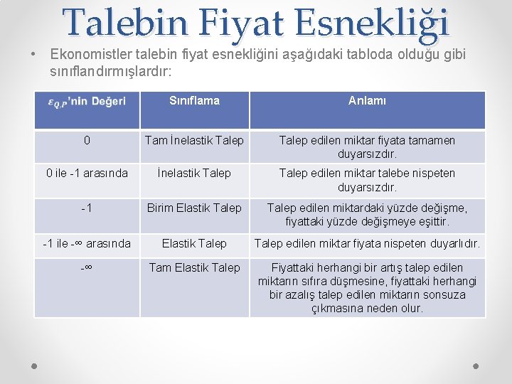 Talebin Fiyat Esnekliği • Ekonomistler talebin fiyat esnekliğini aşağıdaki tabloda olduğu gibi sınıflandırmışlardır: Sınıflama