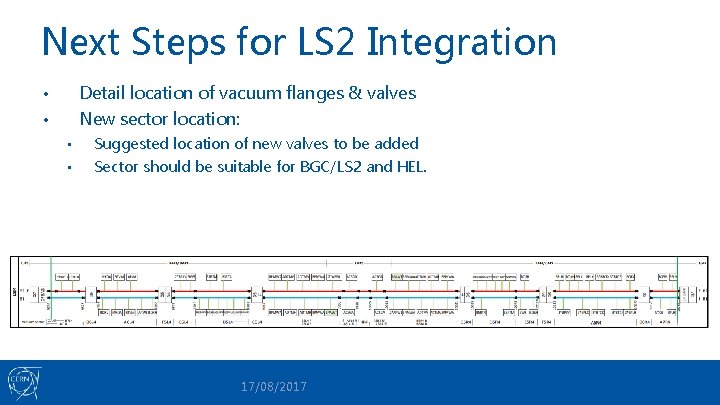 Next Steps for LS 2 Integration Detail location of vacuum flanges & valves New