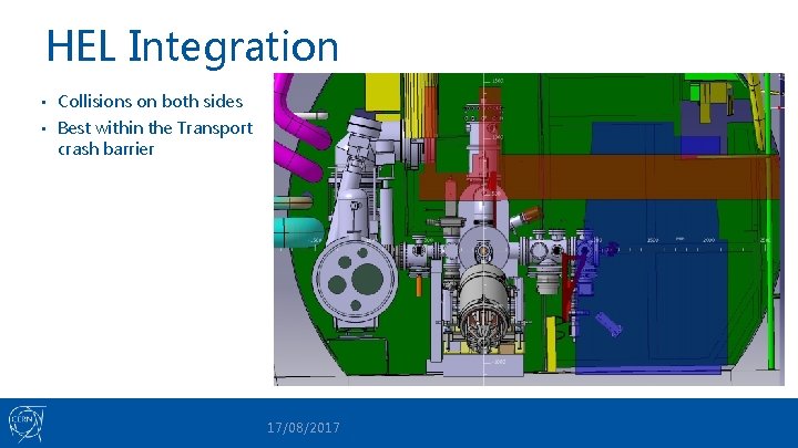 HEL Integration Collisions on both sides • Best within the Transport crash barrier •