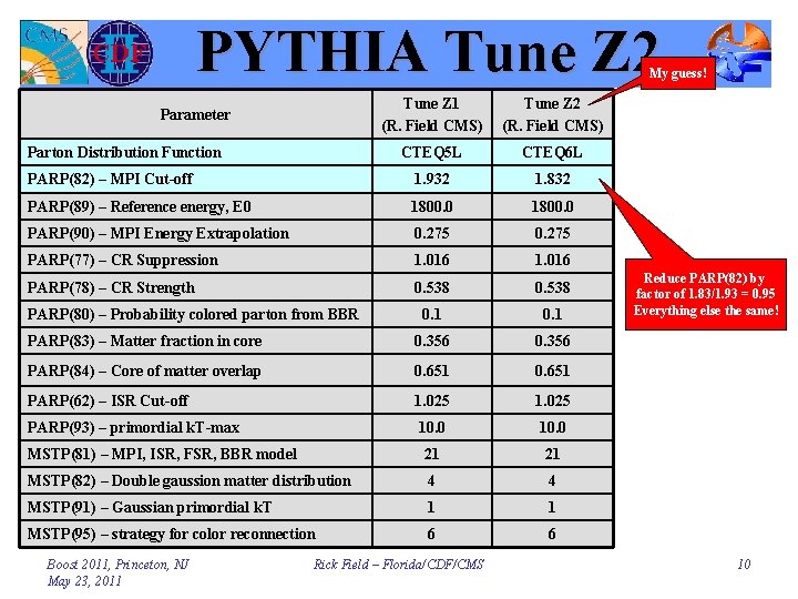 PYTHIA Tune Z 2 My guess! Tune Z 1 (R. Field CMS) Tune Z