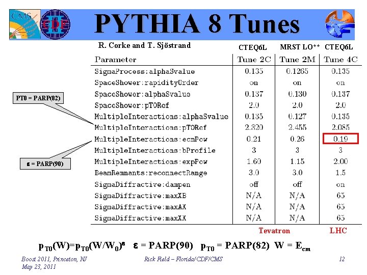 PYTHIA 8 Tunes R. Corke and T. Sjöstrand CTEQ 6 L MRST LO** CTEQ