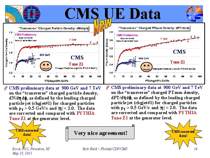 CMS UE Data CMS Tune Z 1 Æ CMS preliminary data at 900 Ge.