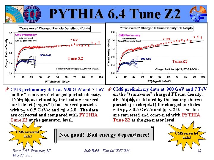 PYTHIA 6. 4 Tune Z 2 Æ CMS preliminary data at 900 Ge. V