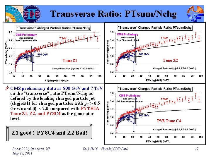 Transverse Ratio: PTsum/Nchg Tune Z 2 Tune Z 1 Æ CMS preliminary data at