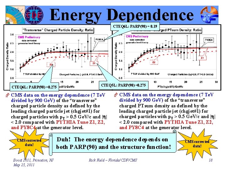 Energy Dependence CTEQ 6 L: PARP(90) = 0. 19 CTEQ 6 L: PARP(90) =0.
