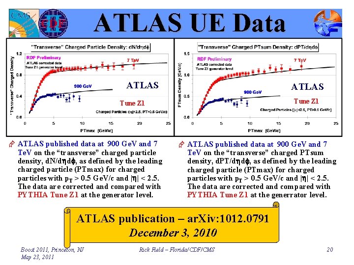 ATLAS UE Data ATLAS Tune Z 1 Æ ATLAS published data at 900 Ge.