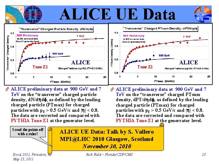 ALICE UE Data Tune Z 1 ALICE Æ ALICE preliminary data at 900 Ge.