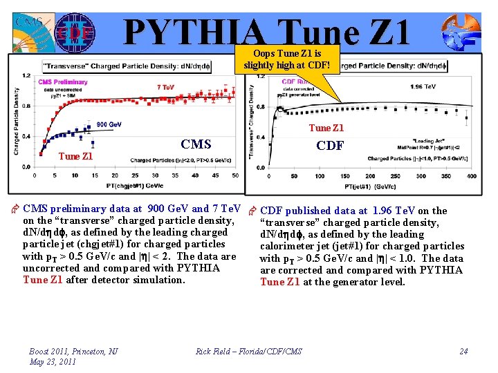 PYTHIA Tune Z 1 Oops Tune Z 1 is slightly high at CDF! Tune