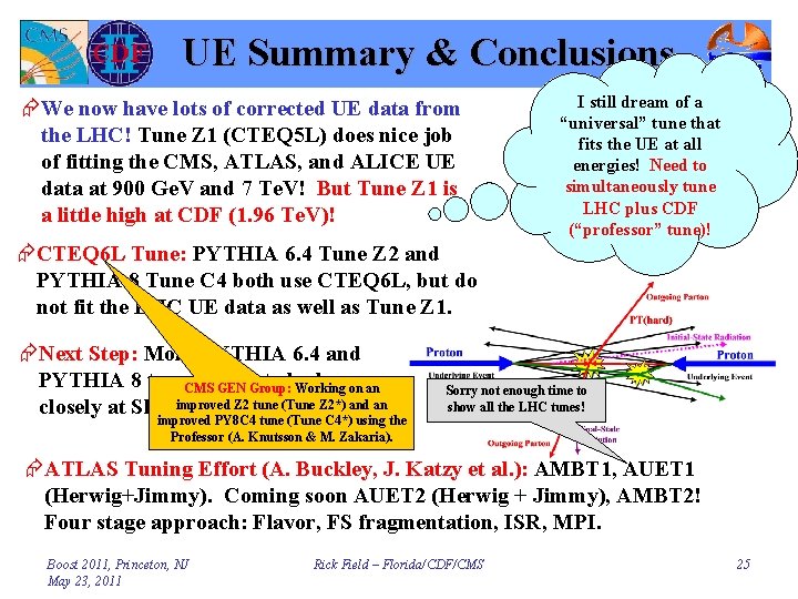 UE Summary & Conclusions ÆWe now have lots of corrected UE data from the