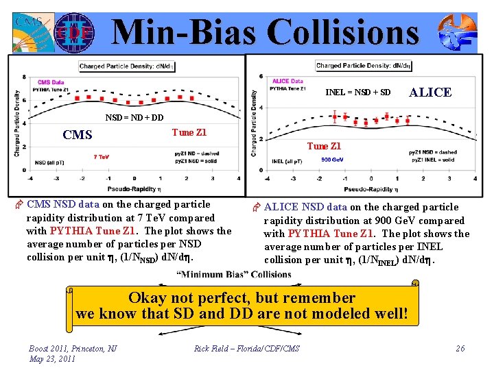 Min-Bias Collisions INEL = NSD + SD ALICE NSD = ND + DD CMS