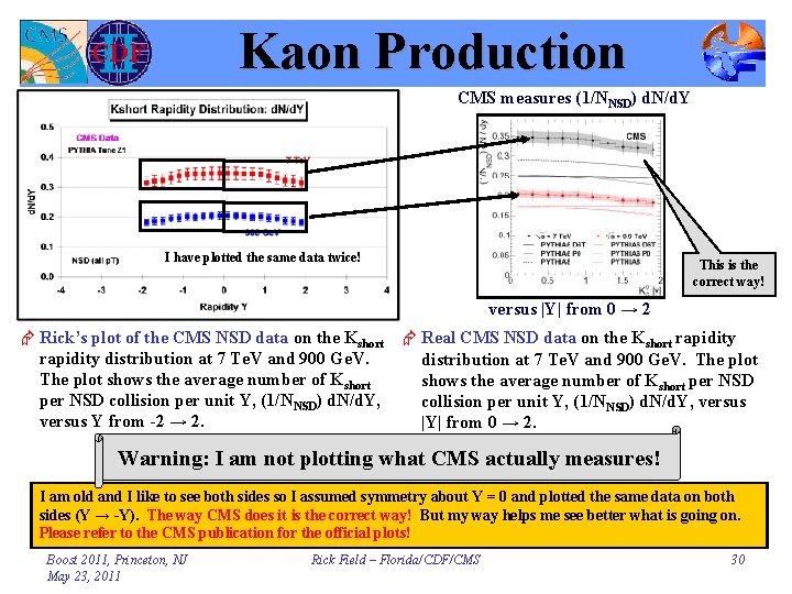 Kaon Production CMS measures (1/NNSD) d. N/d. Y I have plotted the same data