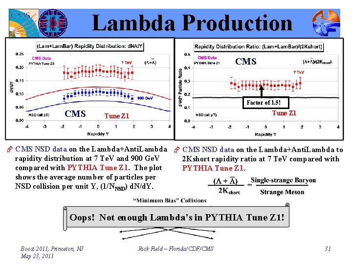 Lambda Production CMS Factor of 1. 5! CMS Tune Z 1 Æ CMS NSD