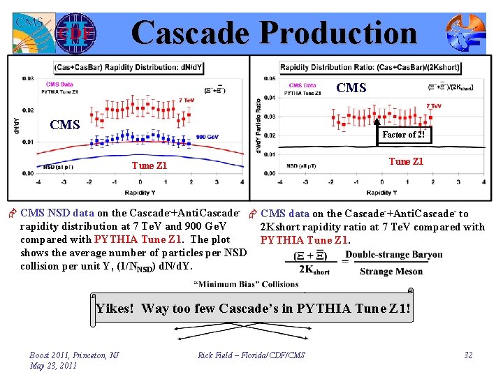 Cascade Production CMS Factor of 2! Tune Z 1 Æ CMS NSD data on