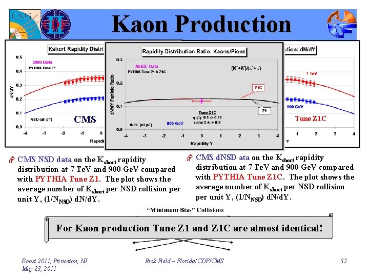 Kaon Production CMS Tune Z 1 C Æ CMS d. NSD ata on the