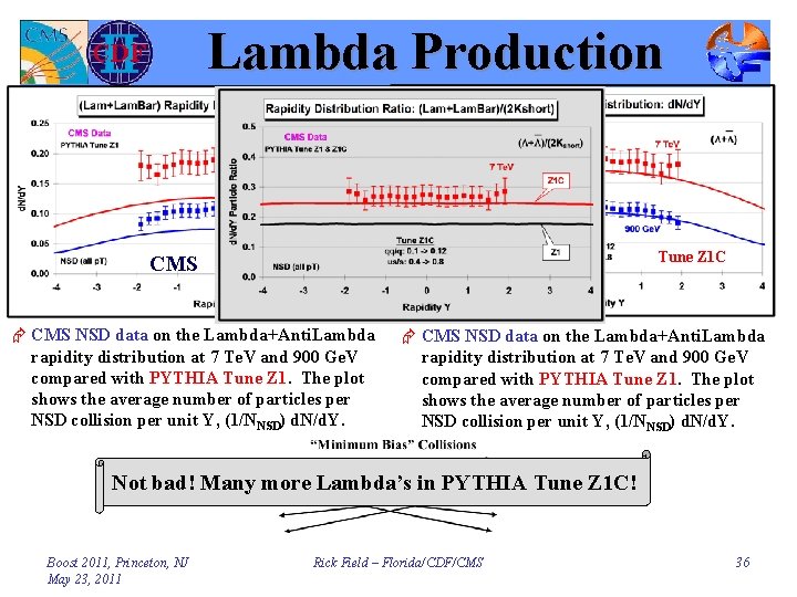 Lambda Production CMS Tune Z 1 C Tune Z 1 Æ CMS NSD data