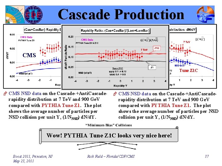 Cascade Production CMS Tune Z 1 C Tune Z 1 Æ CMS NSD data