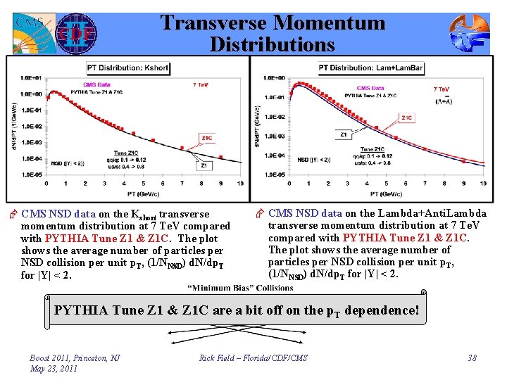 Transverse Momentum Distributions Æ CMS NSD data on the Kshort transverse momentum distribution at