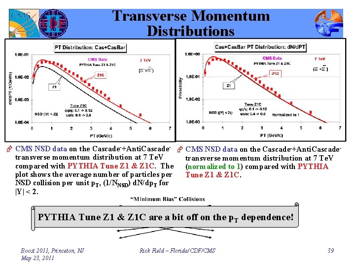 Transverse Momentum Distributions Æ CMS NSD data on the Cascade-+Anti. Cascade- Æ CMS NSD