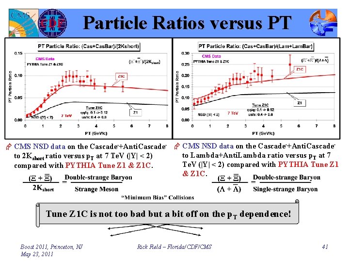 Particle Ratios versus PT Æ CMS NSD data on the Cascade-+Anti. Cascade- Æ CMS