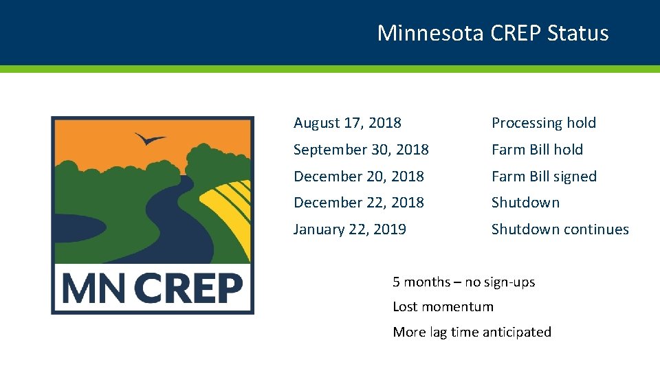 Minnesota CREP Status August 17, 2018 Processing hold September 30, 2018 Farm Bill hold